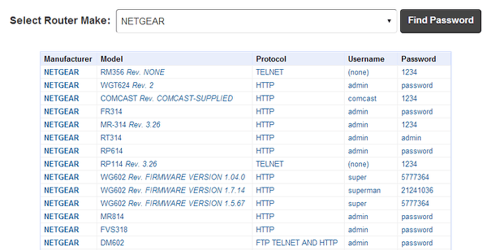 Aj Usernames And Passwords