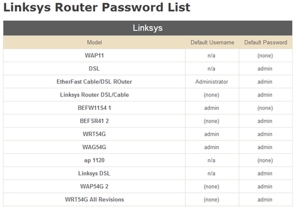 Router password. Router default passwords. Password list.