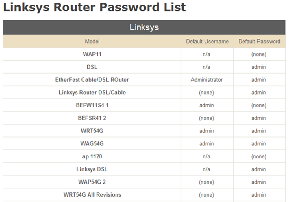 Aj Usernames And Passwords