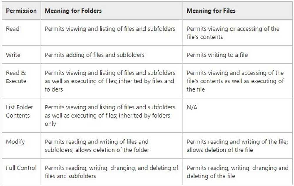 Allow scripts to write files. Write read delete. Execute the file. Permission.