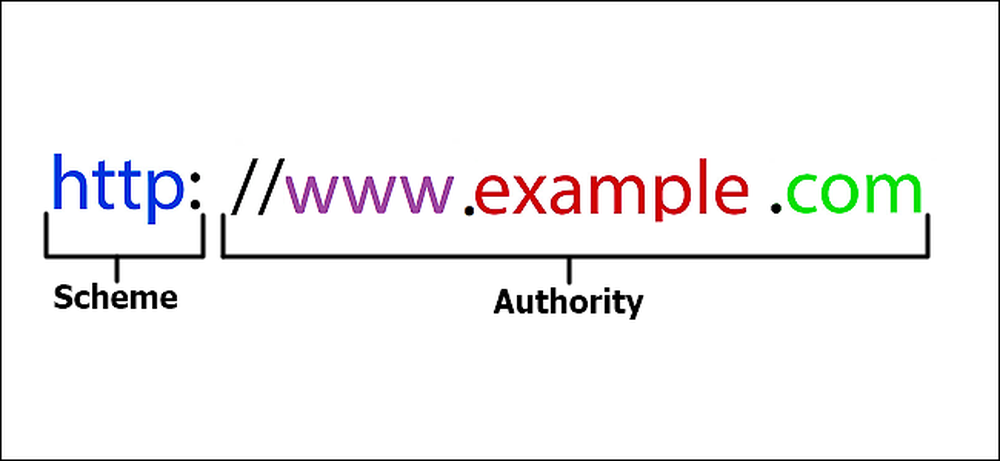 Uri code. URL Parts.