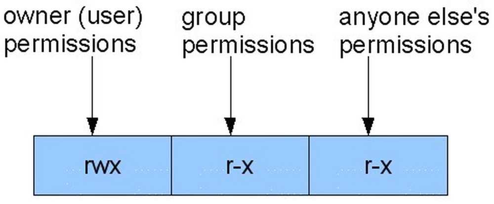Bad owner or permissions on. Linux vs Windows.