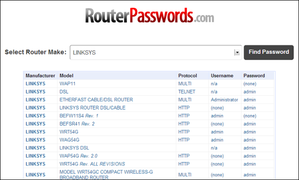 Www password ru. P4p пароль. Пароль на альбомы puwok. Router user name and password. Бонгакамс пароли от альбомов.