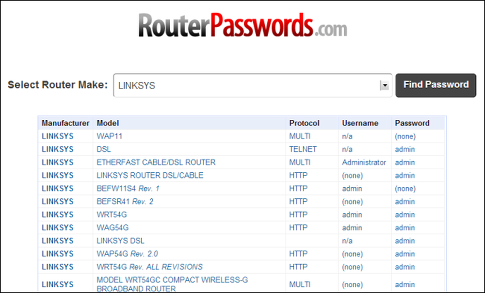 Meanbitches Password