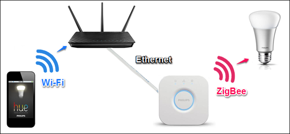 Что такое зигби. Концентратор ZIGBEE. ИК пульт EWELINK ZIGBEE. Протокол ZIGBEE. ZIGBEE Hub