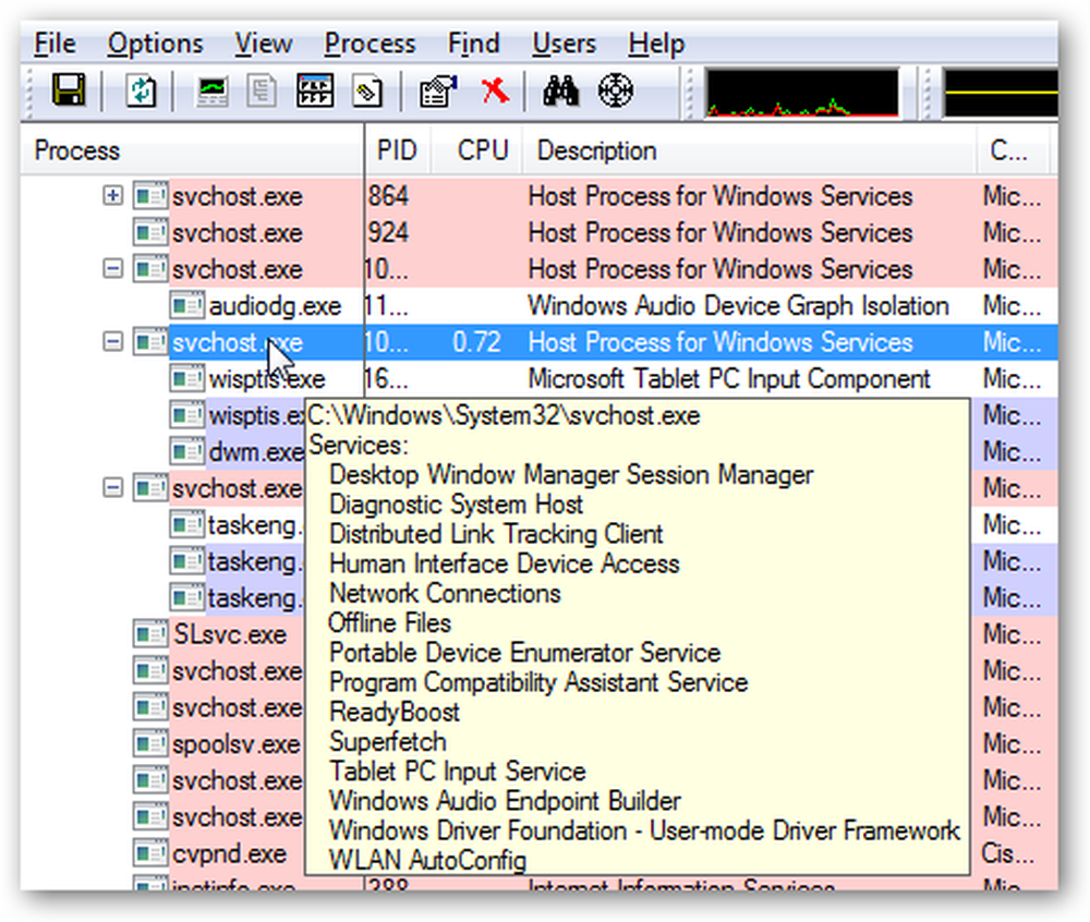 Svchost. Svchost.exe что это. Services.exe. Taskeng exe что это за процесс. Super user