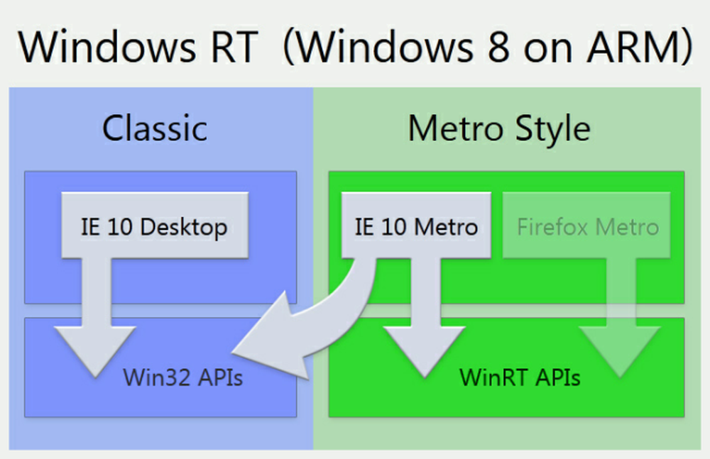 Arm-версии. WINRT. Mode class. Ie Metro.