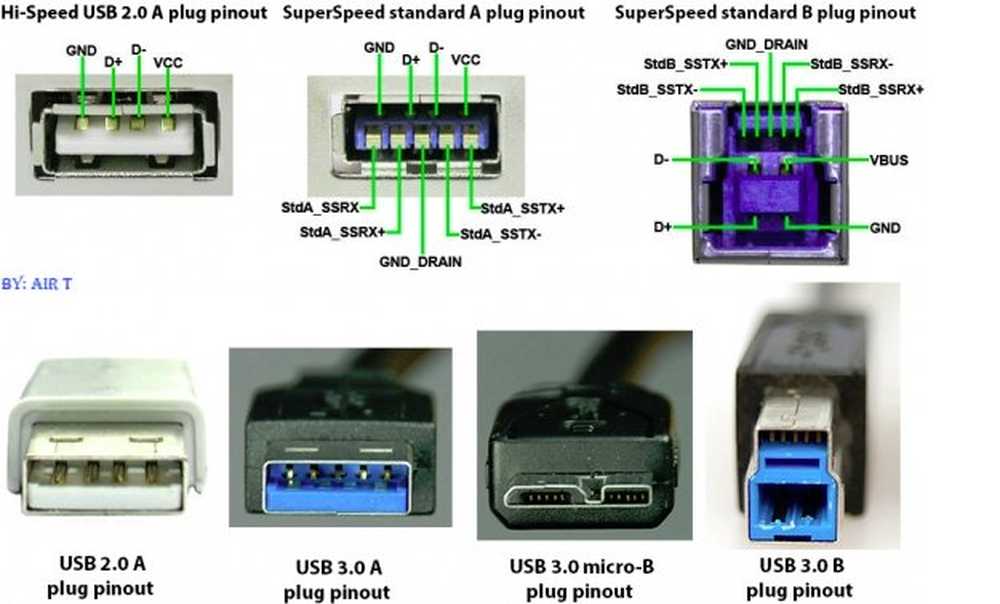 Цвета микро usb. Распайка кабеля USB 3.0. Распайка USB 2.0 разъема гнездо. Распиновка USB 3.0 штекера. Распайка USB разъема.
