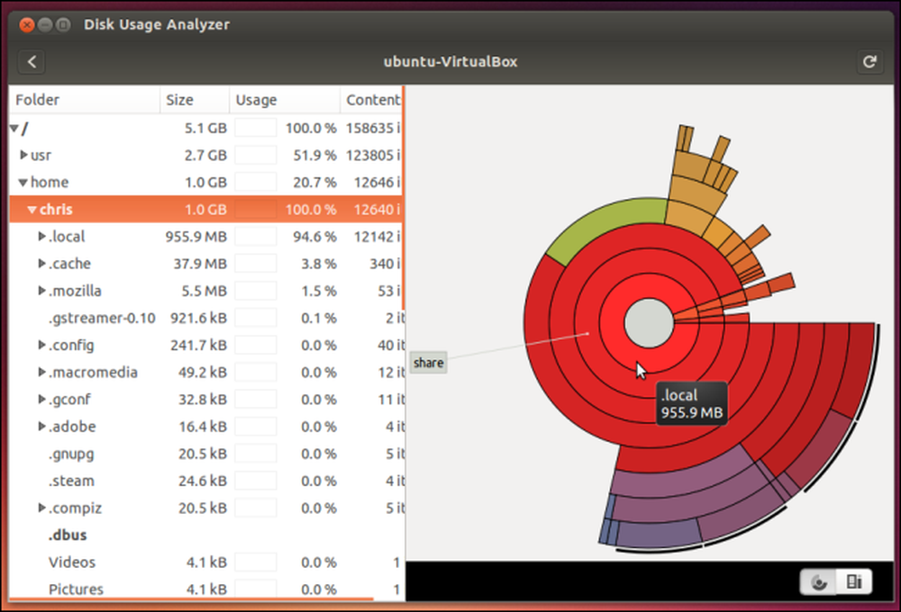 Дисковое пространство Linux. Колеса Linux. Диск usage. Анализатор диска.