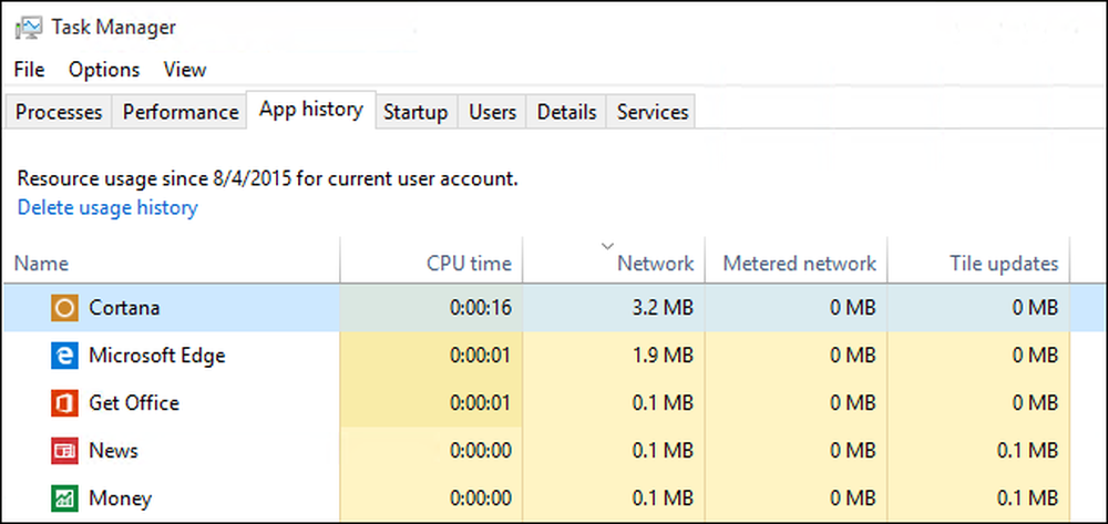 Microsoft edge в диспетчере задач