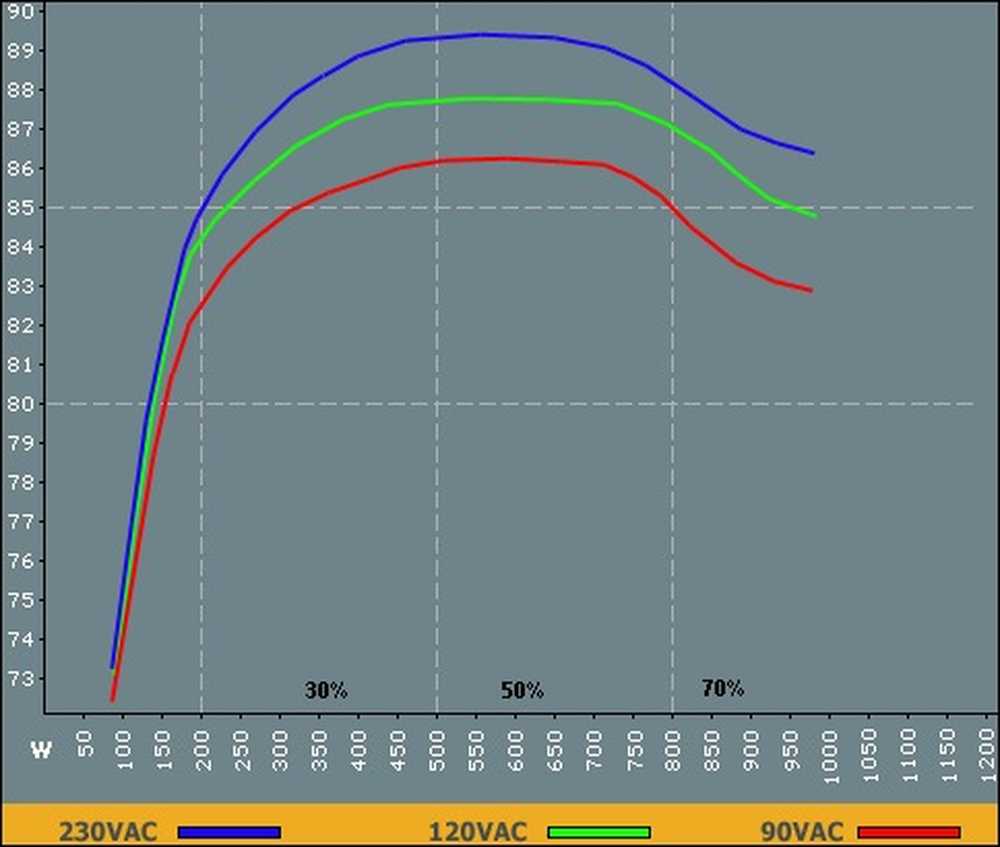 Maximum output