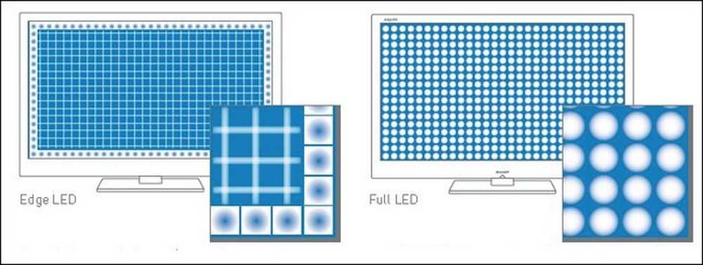 Direct led. Подсветка матрицы direct led. Матрица для телевизора direct led. Edge led или direct led. Edge led матрица.